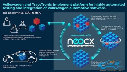 大眾汽車與TraceTronic強強聯手，成立軟件自動化集成合資企業neocx，加速應用軟件開發進程